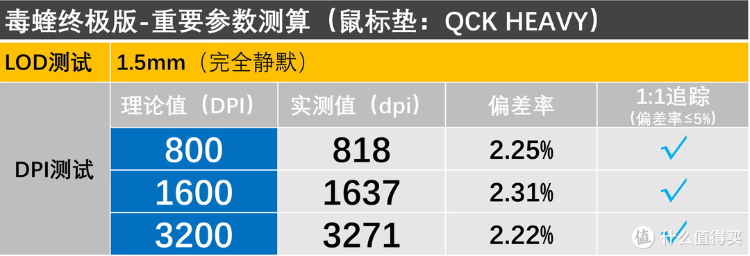 10位游戏鼠标垫“英雄”，单挑BOSS毒蝰终极版