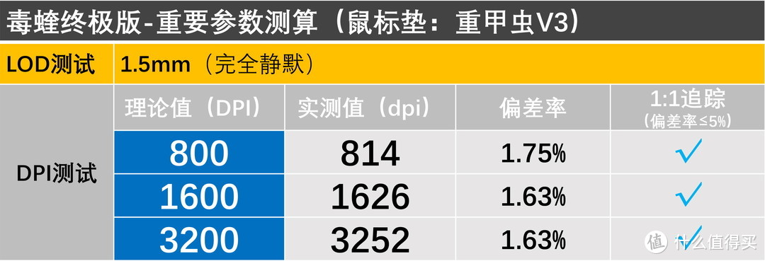 10位游戏鼠标垫“英雄”，单挑BOSS毒蝰终极版