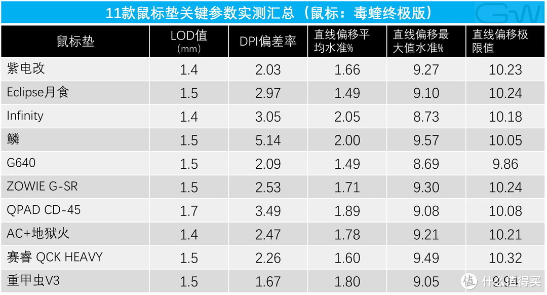 10位游戏鼠标垫“英雄”，单挑BOSS毒蝰终极版