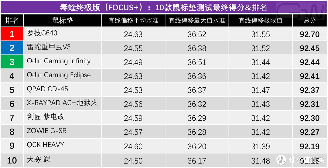 10位游戏鼠标垫“英雄”，单挑BOSS毒蝰终极版