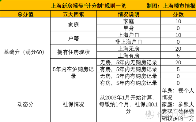 花2500万在上海买房，限购新政后的买房记