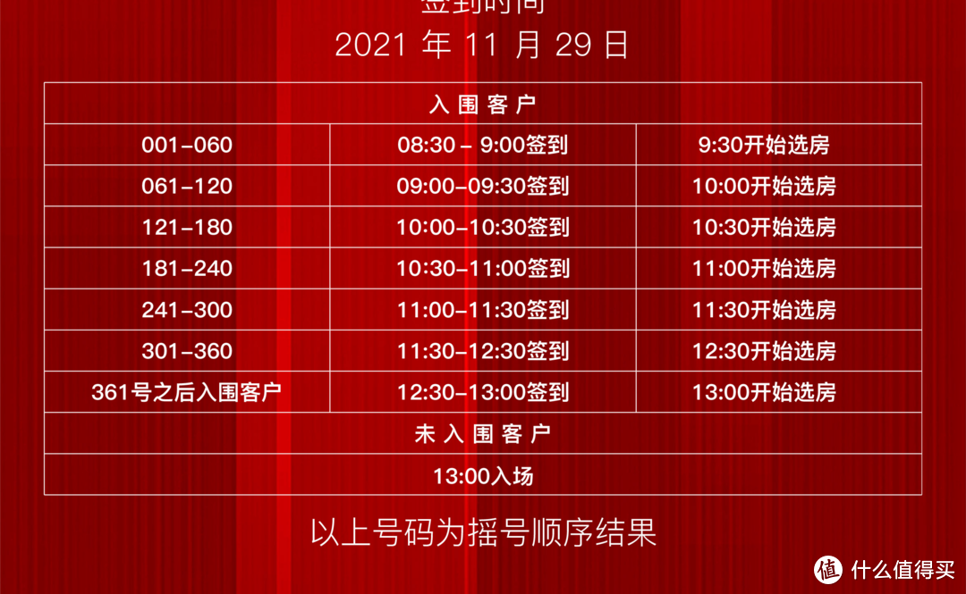 花2500万在上海买房，限购新政后的买房记