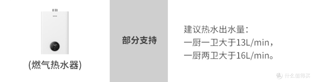 花洒系列2：选恒温花洒还是普通花洒？影响安装恒温花洒的因素