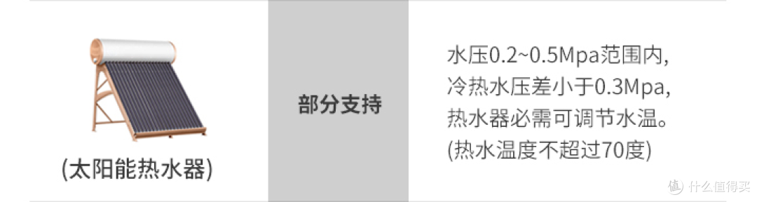 花洒系列2：选恒温花洒还是普通花洒？影响安装恒温花洒的因素