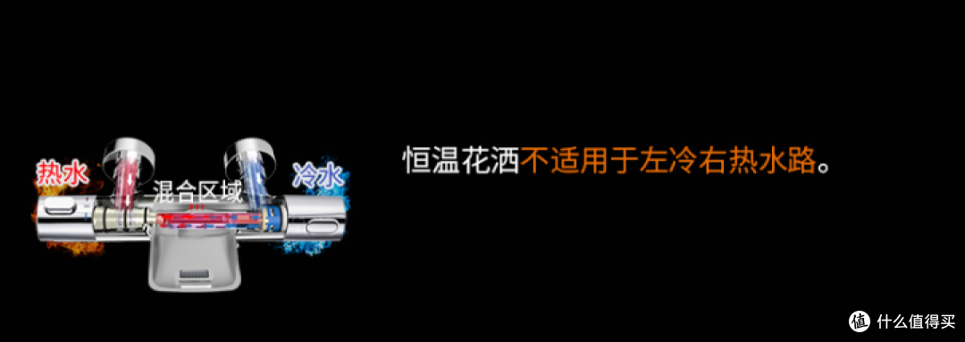 花洒系列2：选恒温花洒还是普通花洒？影响安装恒温花洒的因素