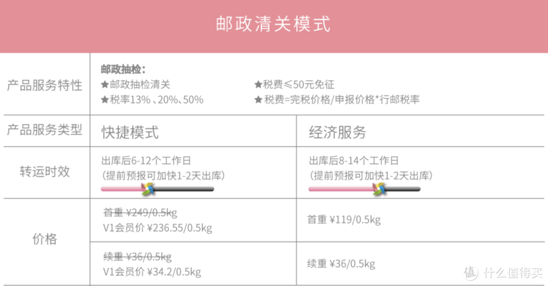 海淘划重点｜这些冬季穿搭单品海淘最划算，直接比价，一目了然知道哪里买更便宜，没套路