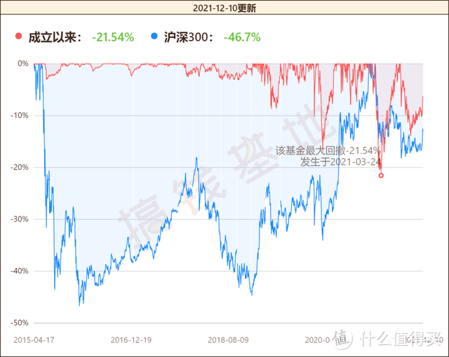 易方达新收益混合张清华：3年翻2倍，这就是股债双修大佬的实力