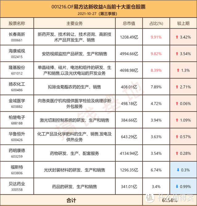 易方达新收益混合张清华：3年翻2倍，这就是股债双修大佬的实力