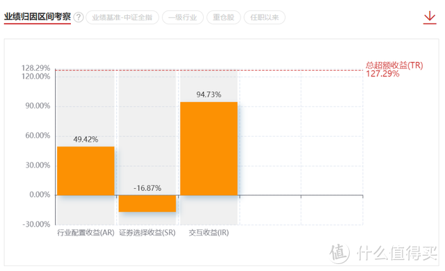 易方达新收益混合张清华：3年翻2倍，这就是股债双修大佬的实力