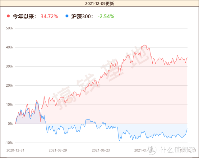 中欧量化驱动混合换手率高不高？今年涨34%，曲径的市场预判很牛！