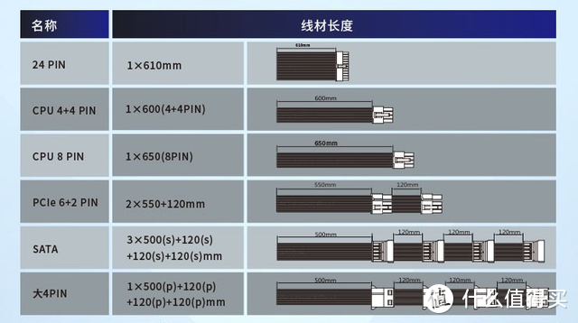 酷冷至尊GX750评测：金牌认证+5年保修+全日系电容，还有谁？