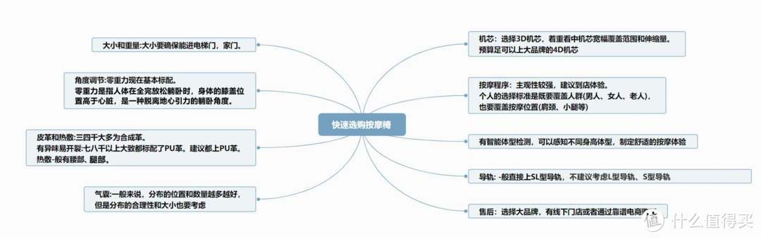 按摩椅差价为何这么大，万元预算按摩椅怎么选？附奥佳华OG-7688Pro 使用体验