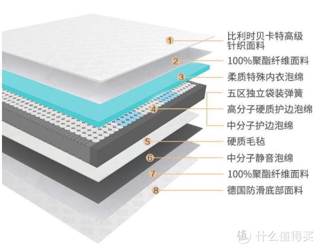 冬日宅家尽享舒适温馨的健康睡眠—戈兰泰思清风独立袋装弹簧床垫