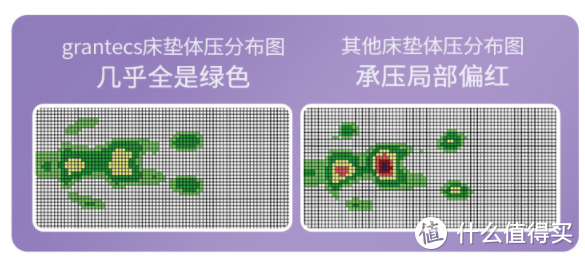 冬日宅家尽享舒适温馨的健康睡眠—戈兰泰思清风独立袋装弹簧床垫