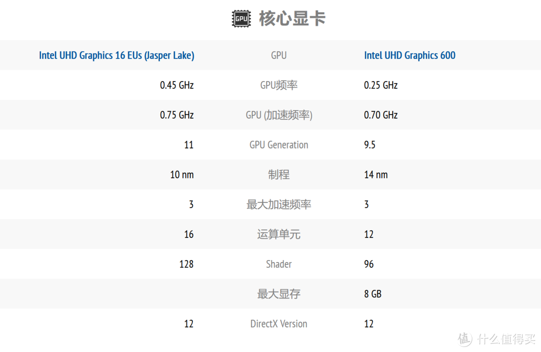 高颜值性能小钢炮—威联通TS-262C双盘位NAS体验