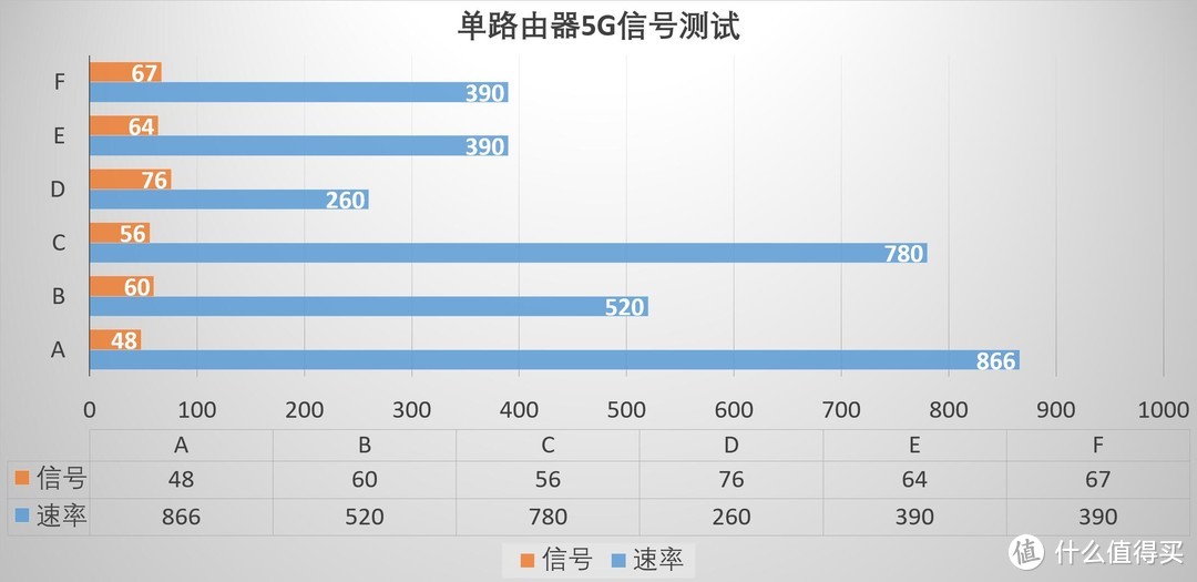 轻松让全屋覆盖优秀的Wifi信号、领势MX5500系列三只装 Mesh无线千兆路由器 评测