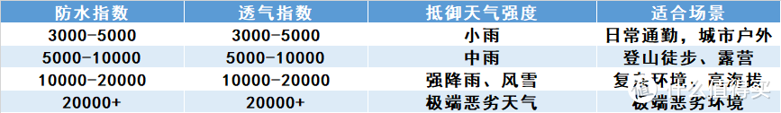 要风度也要温度｜理性的冲锋衣选购指南