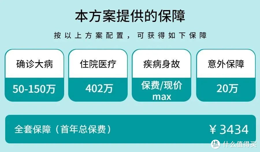 1000块钱如何搞定孩子的保险？儿童保险选品最全指南