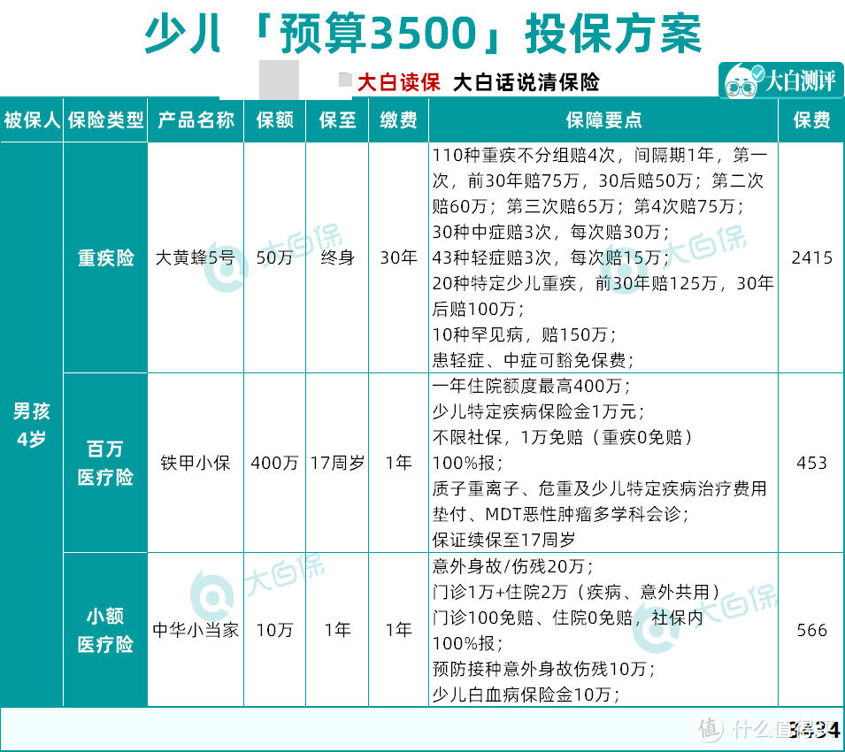 1000块钱如何搞定孩子的保险？儿童保险选品最全指南