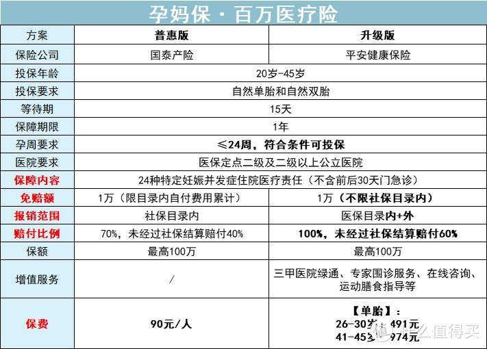 支付宝新上一款保险，专赔百万医疗险不赔的