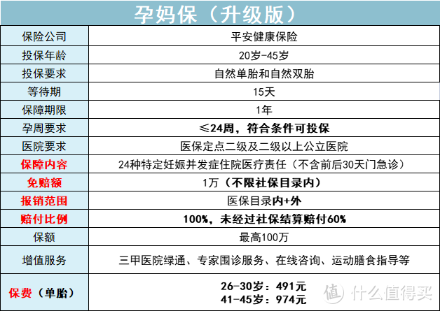 支付宝新上一款保险，专赔百万医疗险不赔的