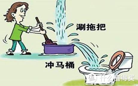 零成本实现净水器废水再利用