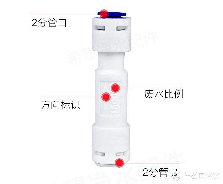 零成本实现净水器废水再利用