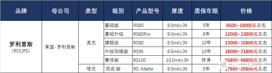 罗利普斯隐形车衣产品价格表