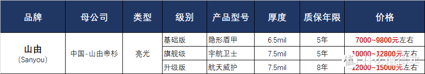 山由隐形车衣产品价格表