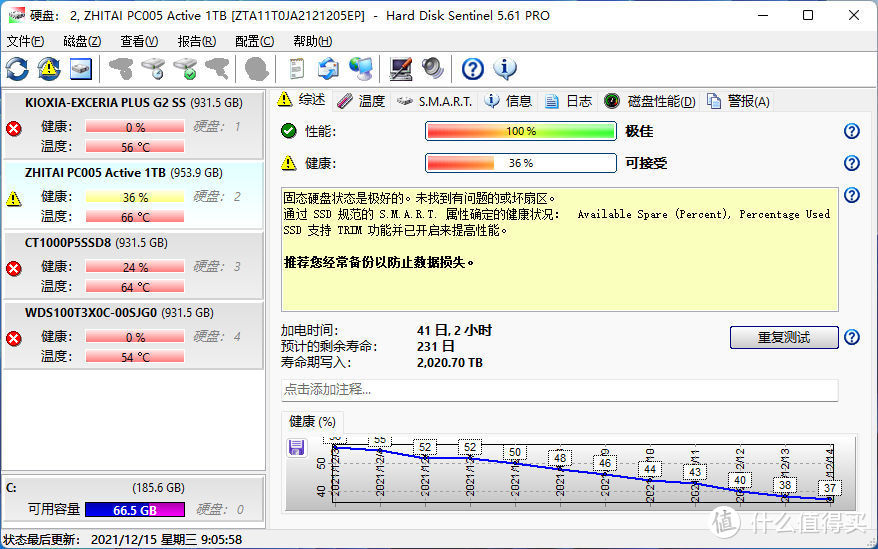 健康度全面“挂星”：SSD耐力赛第七周战况