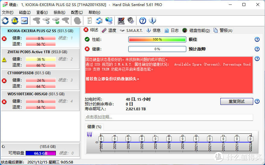 健康度全面“挂星”：SSD耐力赛第七周战况