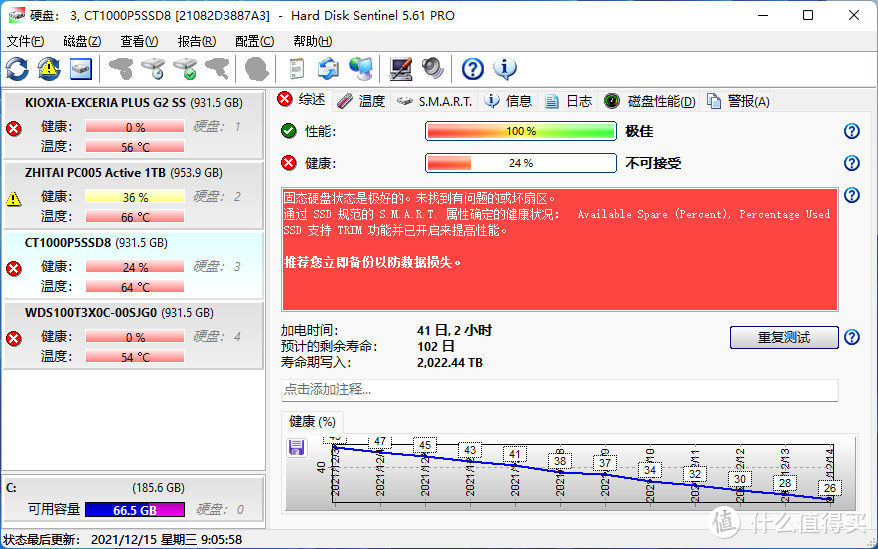 健康度全面“挂星”：SSD耐力赛第七周战况