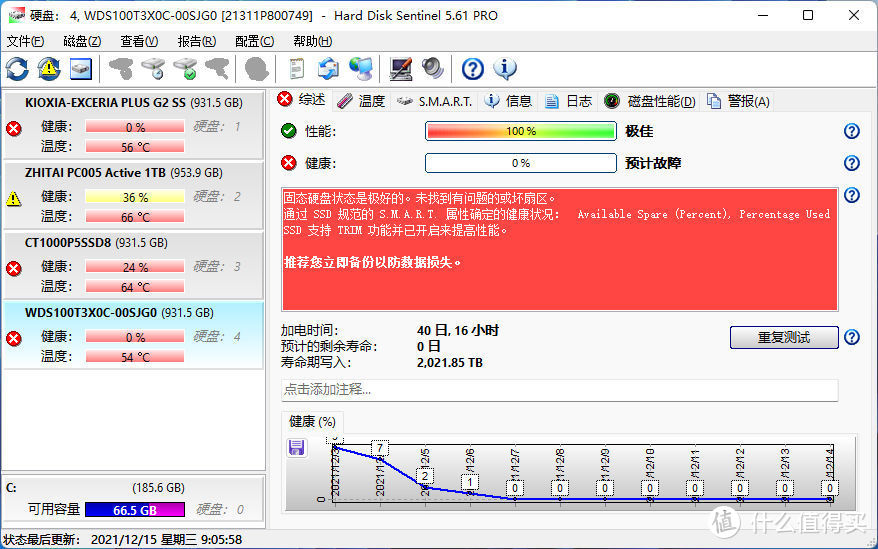 健康度全面“挂星”：SSD耐力赛第七周战况