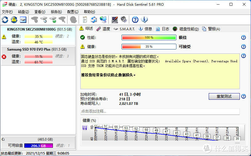 健康度全面“挂星”：SSD耐力赛第七周战况