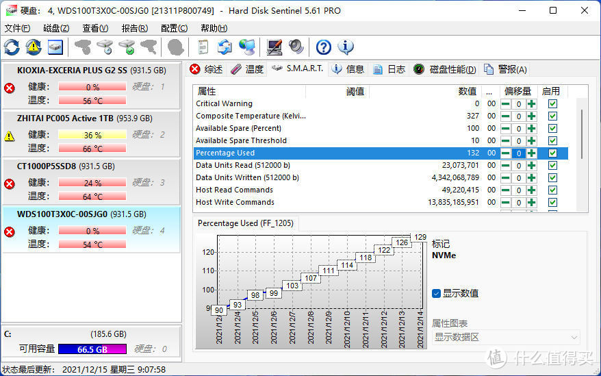 健康度全面“挂星”：SSD耐力赛第七周战况