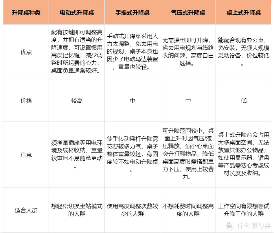 2021桌面总结，关于桌面搭建，这些选购经验值得学习！(上篇)