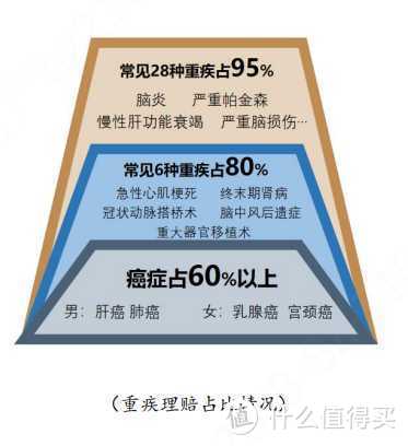 保险业务员自己是怎么选重疾险的？一文学会选品思路，3000元内搞定重疾险！