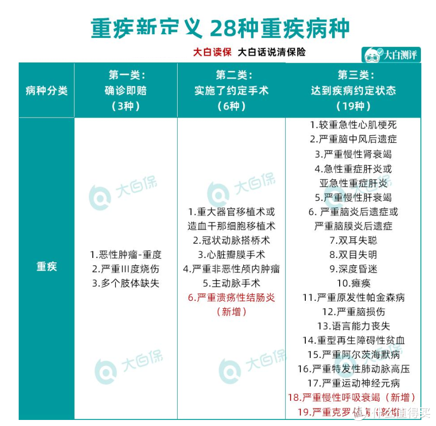 保险业务员自己是怎么选重疾险的？一文学会选品思路，3000元内搞定重疾险！