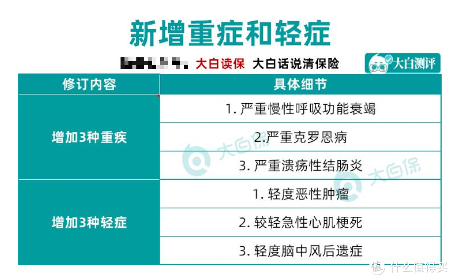 保险业务员自己是怎么选重疾险的？一文学会选品思路，3000元内搞定重疾险！