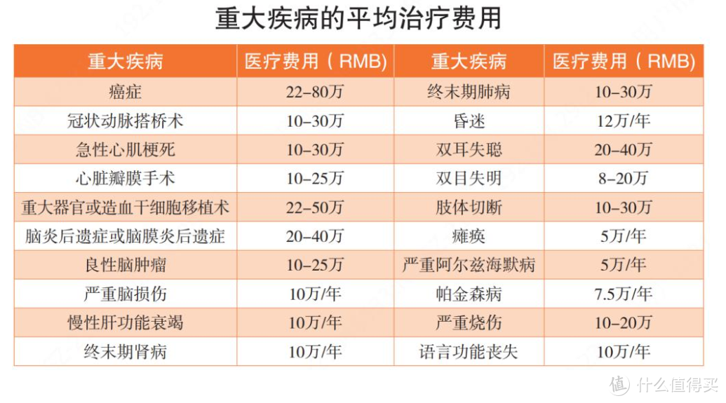 保险业务员自己是怎么选重疾险的？一文学会选品思路，3000元内搞定重疾险！