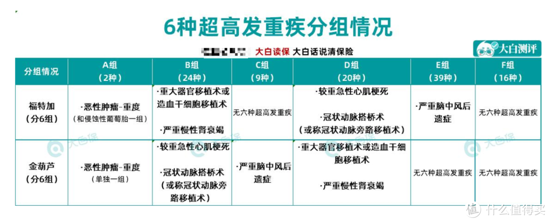 保险业务员自己是怎么选重疾险的？一文学会选品思路，3000元内搞定重疾险！