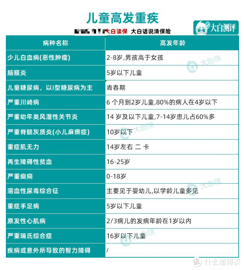 保险业务员自己是怎么选重疾险的？一文学会选品思路，3000元内搞定重疾险！