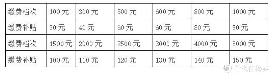 自己交社保，怎么交最划算？盘点3种真正有用的交社保方法！还能领补贴！