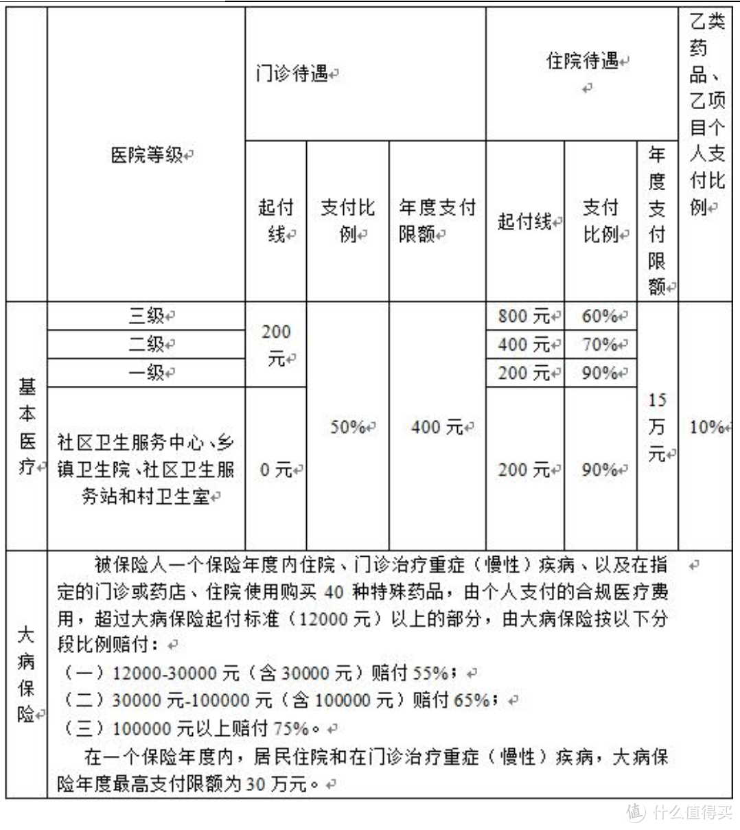 自己交社保，怎么交最划算？盘点3种真正有用的交社保方法！还能领补贴！