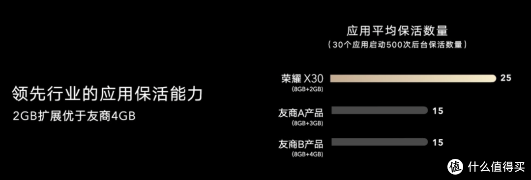 八年诚意之作：荣耀 X30 发布，94%高屏占比、骁龙695、66W快充