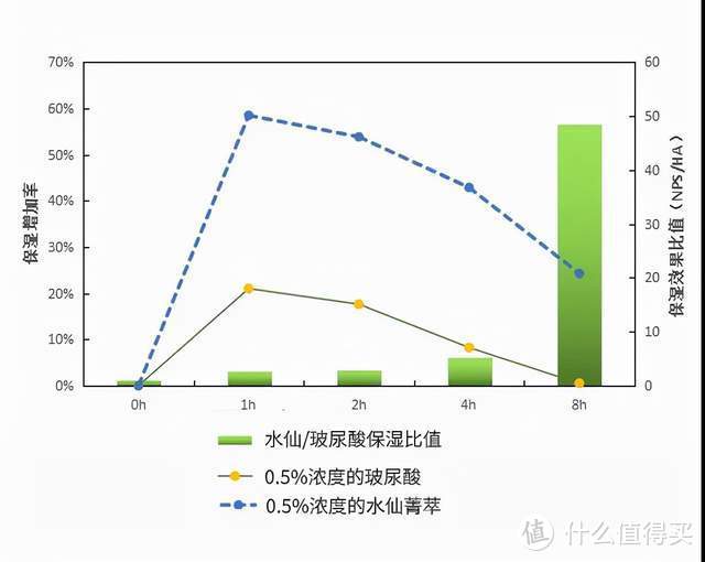 伊姿佰成分佰科 | 肌肤活泉——水仙花背后的奥秘