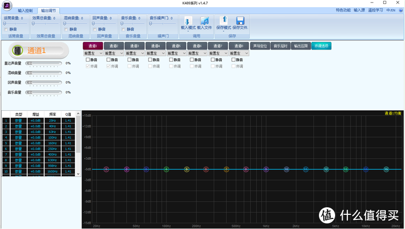 除了前面板的4个调整旋钮外，用户可下载专用调校软件，对KX1000P的输入和输出通道的直达声、混响、回声和音乐音量等进行细致的调整。