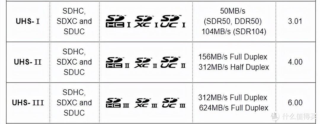 SONY A7R4新好搭档 轻松满足拍4K高码率视频