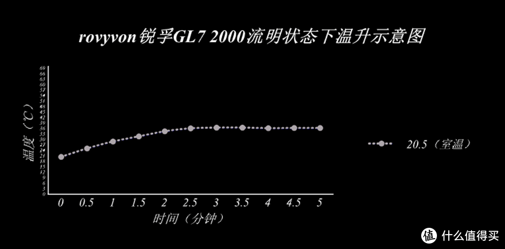 双开关三模式、口袋精灵—rovyvon锐孚GL7手电