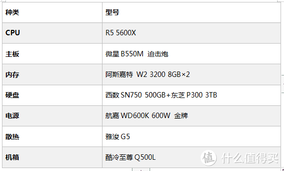 【DIY组装电脑推荐】组装机配置知识大全及组装电脑配置清单推荐（值得收藏）